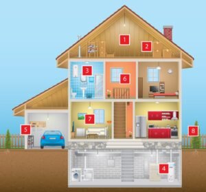 What to Do If Asbestos Is Found in Your Home