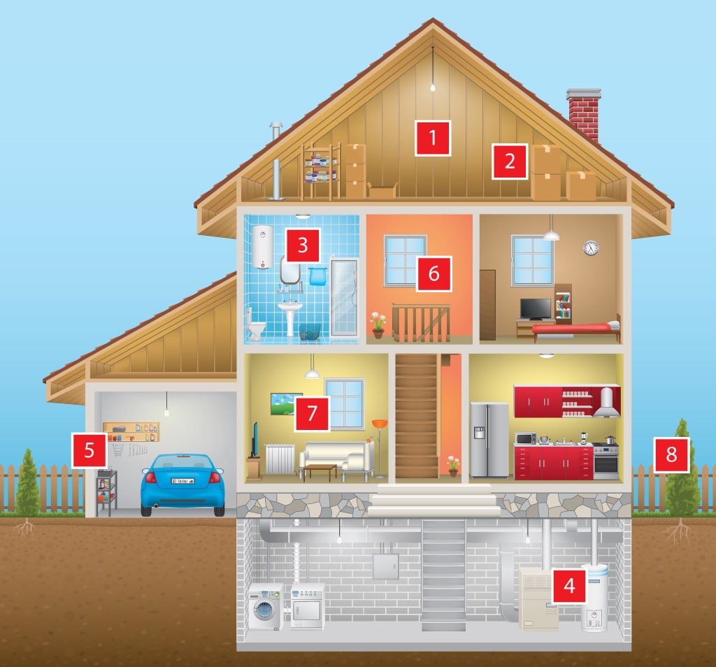 What to Do If Asbestos Is Found in Your Home